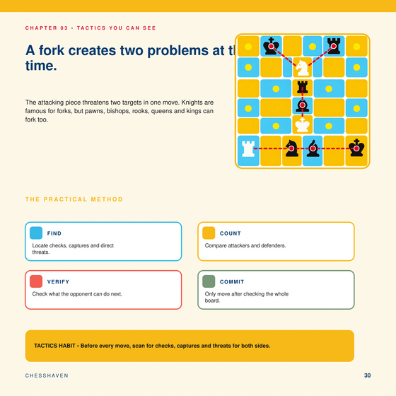 Sample page from Tactics You Can See.