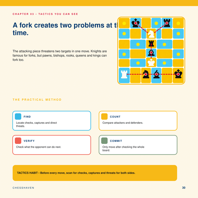 Sample page of Tactics You Can See, a CHESSHAVEN digital guide.